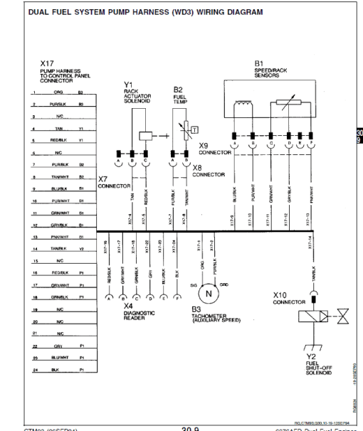 John Deere 400 Series Type 6076AFD Dual Fuel Engines Technical Manual (CTM93) - Image 5