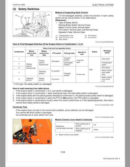 Kubota Z122R-AU Zero Turn Mower Workshop Repair Manual - Image 4