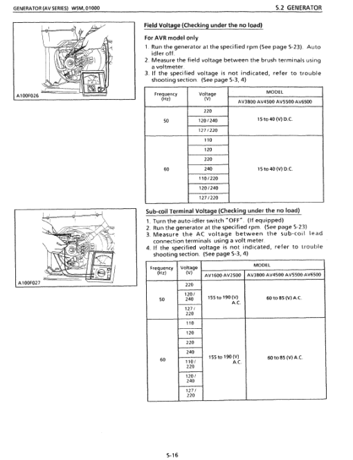 Kubota AV16, AV38, AV55, AV65 Generator Workshop Manual - Image 4