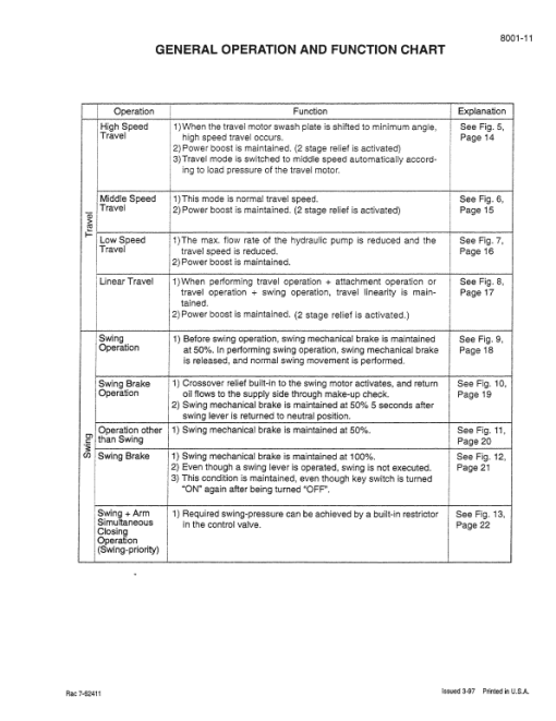 Case 9045B Excavator Service Manual - Image 4