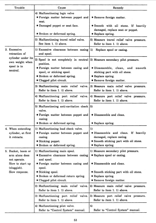 Kobelco SK100 and SK120 Excavator Service Manual - Image 5