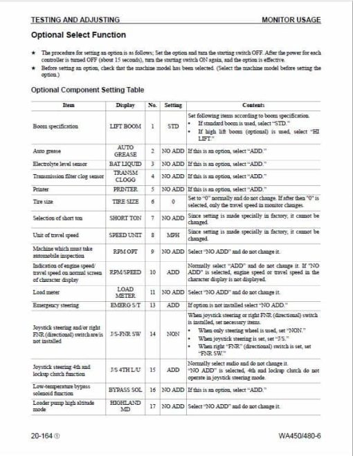 Komatsu WA450-6, WA480-6 Wheel Loader Service Manual - Image 4