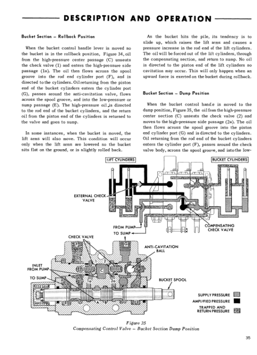 Ford 727, 730, 735 and 740 Loader Service Manual - Image 4