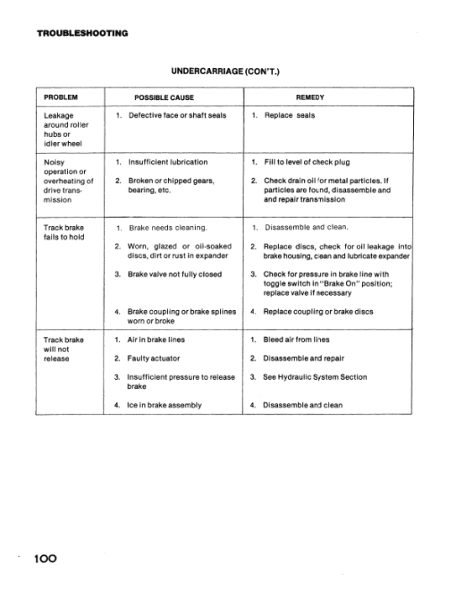 Drott 40 Crawler Excavator Series D Service Manual - Image 4