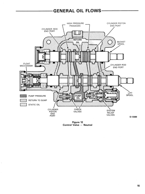 Ford 744 and 745 Loader Service Manual - Image 4