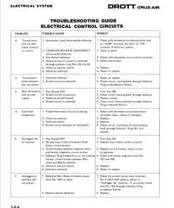 Repair Manual, Service Manual, Workshop Manual