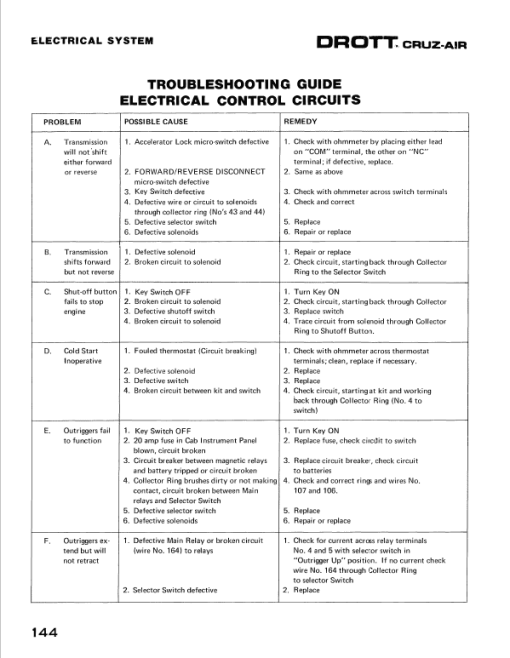 Drott 40 Cruz Air Excavator Series D Service Manual - Image 4