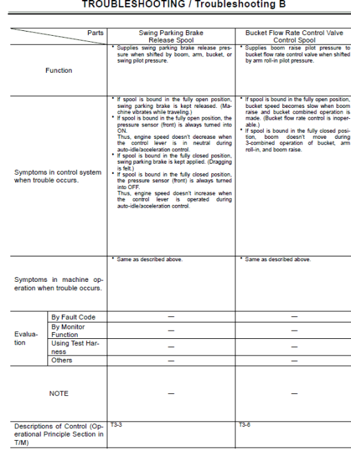 Hitachi ZX210W ZAXIS Excavator Repair Manual - Image 3