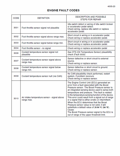 New Holland W130C Wheel Loader Service Manual - Image 4