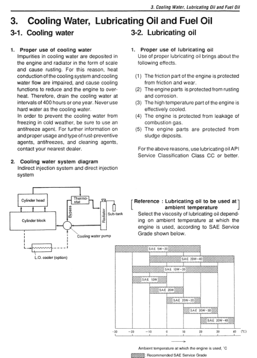 Daewoo Solar S010 Excavator Service Manual - Image 4