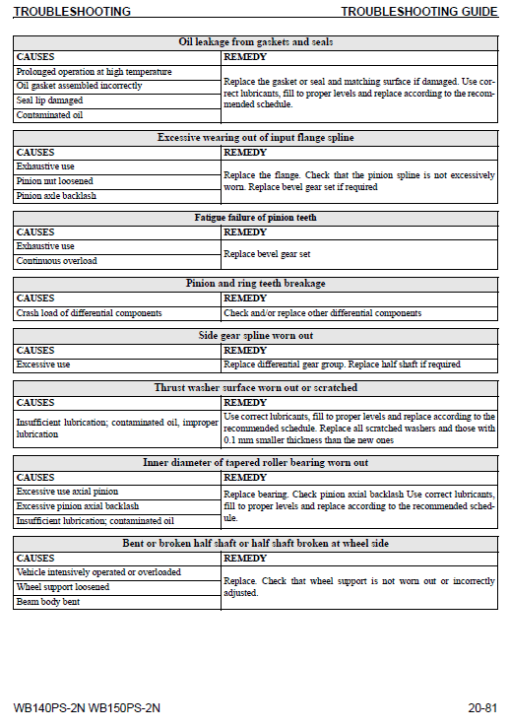 Komatsu WB140PS-2N and WB150PS-2N Backhoe Loader Service Manual - Image 5