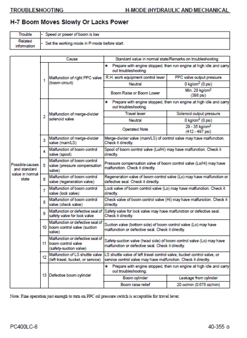 Komatsu PC400-8, PC400LC-8 Excavator Service Manual - Image 4