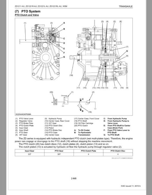 Kubota ZD1211-AU, ZD1221R-AU, ZD1221L-AU, ZD1221RL-AU Mower Repair Manual - Image 4