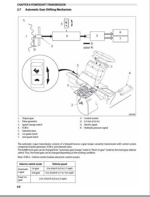 Mitsubishi FD70M Forklift Lift Truck Service Manual - Image 4