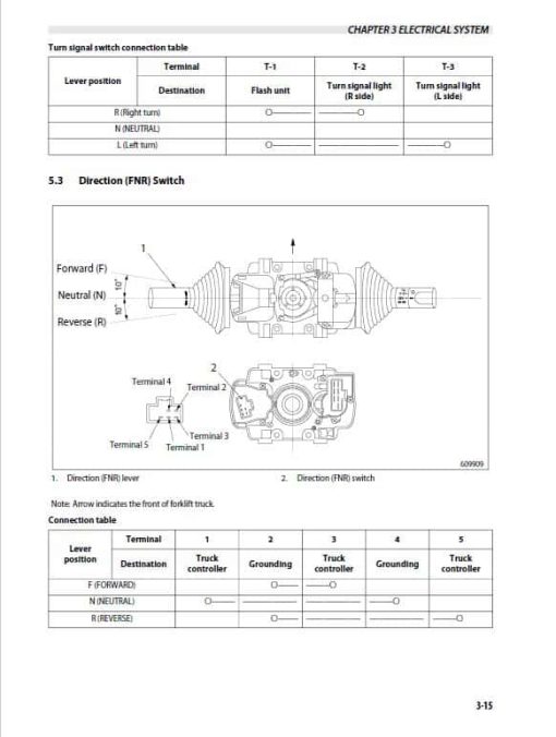 Mitsubishi FD70NM Forklift Lift Truck Service Manual - Image 4