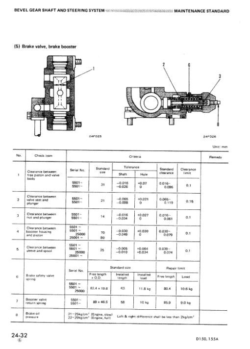 Komatsu D150A-1, D155A-1 Dozer Service Manual - Image 4