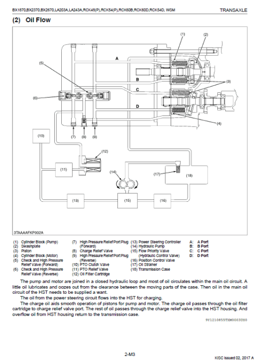 Kubota BX1870, BX2370, BX2670 Tractor Loader Workshop Manual - Image 4