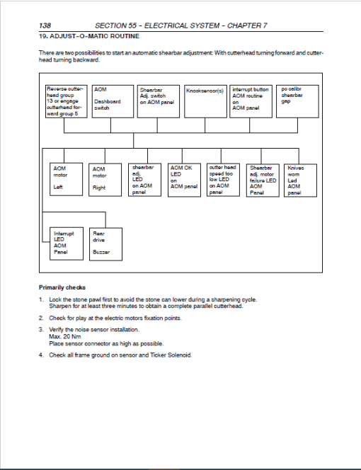 New Holland FX25, FX45, FX28, FX38, FX48, FX58, FX300, FX375, FX450 Harvesters Manual - Image 5