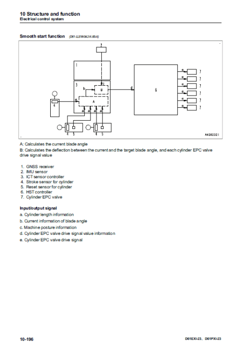 Komatsu D61EXi-23, D61PXi-23 Dozer Service Manual - Image 4