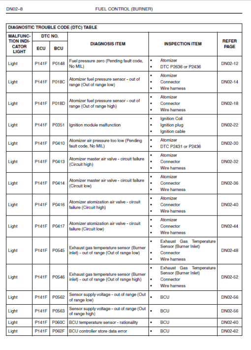 Hino Truck 2011, 2012 and 2013 Service Manual - Image 3