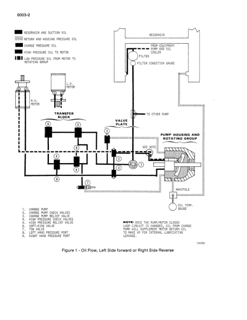 Case 1816, 1816B, 1816C Uni-Loader Service Manual - Image 4