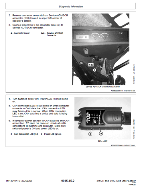 John Deere 316GR, 318G SkidSteer Loader Technical Manual (EH Controls - SN after J288093) - Image 4