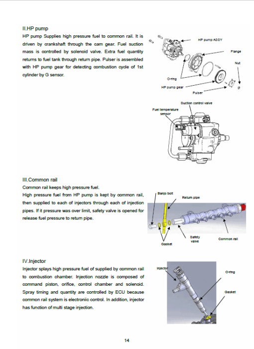 Shibaura Diesel Engines N3LDI and N4LDI Manuals - Image 4