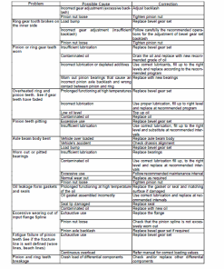 Repair Manual, Service Manual, Workshop Manual