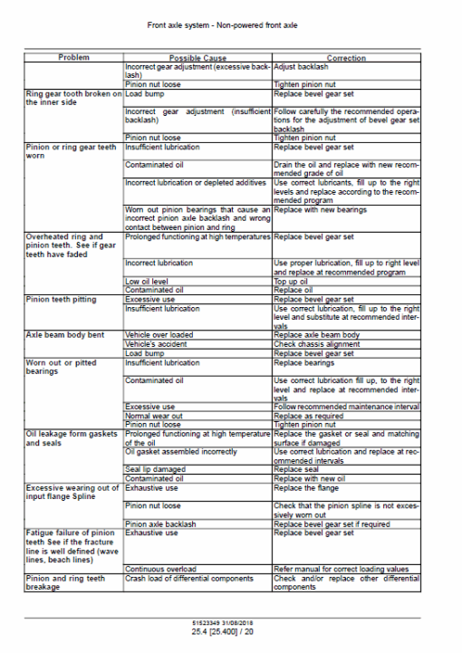 Case 570ST Backhoe Loader Service Manual - Image 4