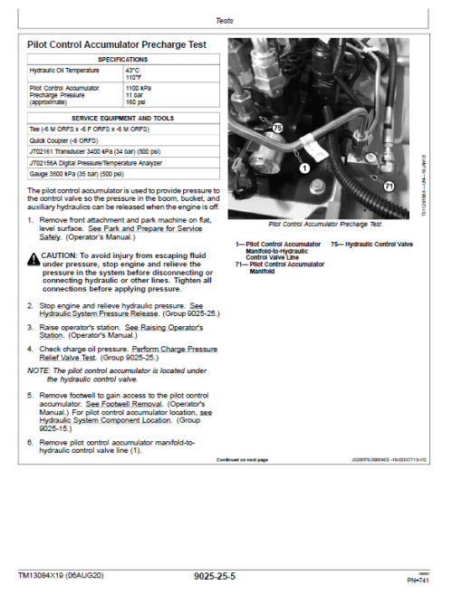 John Deere 318E, 320E, 324E SkidSteer Loader Manual (Manual Controls - SN after G253889) - Image 3