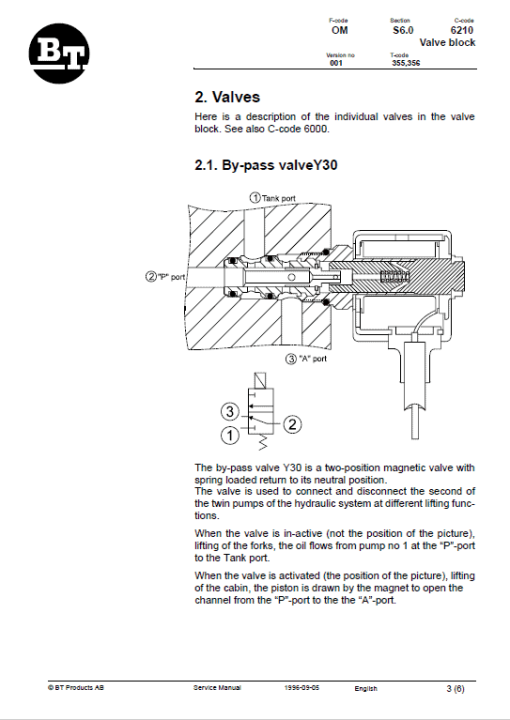 BT OM, OMW, OMC, OMCW Pallet Truck Service Manual - Image 4