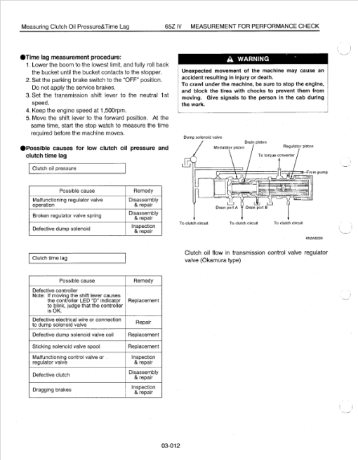 Kawasaki 65ZIV Wheel Loader Repair Service Manual - Image 2