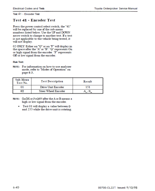 Toyota 6BPU15 Order Picker Service Repair Manual - Image 4