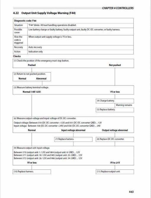 CAT DP100N1, DP120N1, DP135N1, DP150N1, DP160N1 Forklift Service Manual - Image 4