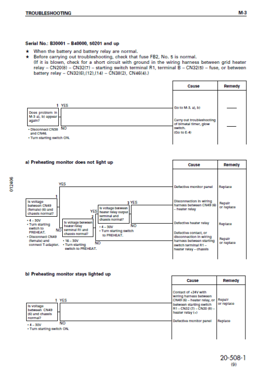 Komatsu D41E-6, D41P-6 Dozer Service Manual - Image 4