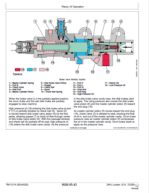 John Deere 244J Loader Technical Manual (S.N after 23290 - ) - Image 4