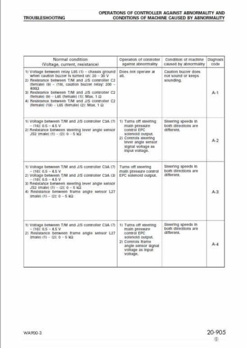 Komatsu WA900-3, WA900-3E0 Wheel Loader Service Manual - Image 4