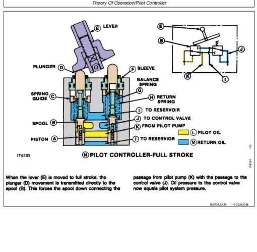 John Deere 595D Excavator Technical Manual (TM1444 and TM1445) - Image 5