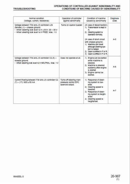 Komatsu WA900L-3 Wheel Loader Service Manual - Image 4