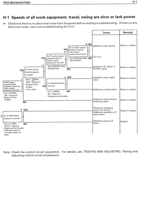 Komatsu PC158US-2 Excavator Service Manual - Image 4