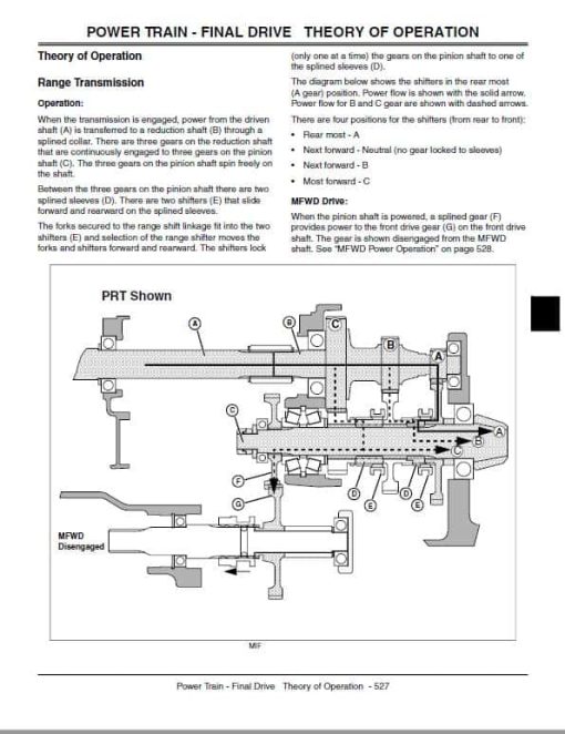 John Deere 4120, 4320, 4520, 4720 Compact Utility Tractors Technical Manual (Without Cab) - Image 5