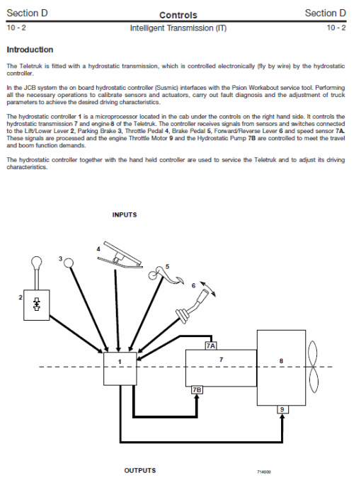 JCB 20D, 25D, 30D, 35D TLT Lift Teletruk Service Manual - Image 3