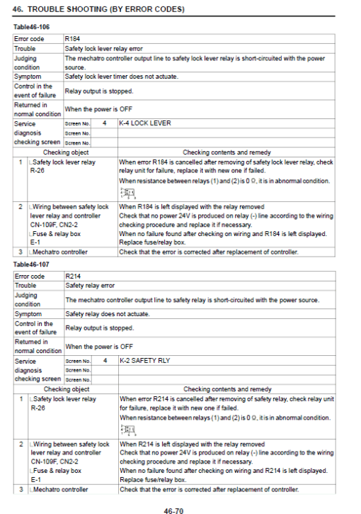 Kobelco 260SRLC-3 Tier 4 Excavator Service Manual - Image 4