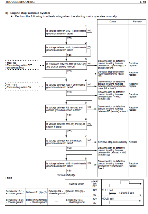 Komatsu PC58UU-3 Excavator Service Manual - Image 4