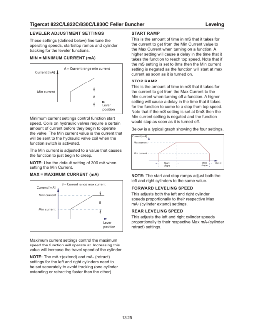 Tigercat 822C, L822C, 830C, L830C Feller Buncher Repair Service Manual - Image 2