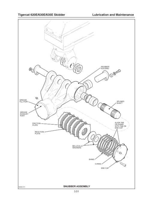 Tigercat 620E, 625E, 630E, 635E Skidder Repair Service Manual - Image 5