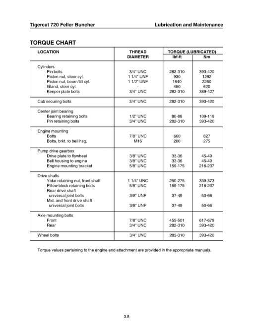 Tigercat 720 Feller Buncher Repair Service Manual (SN 7200101 - 7201660) - Image 3