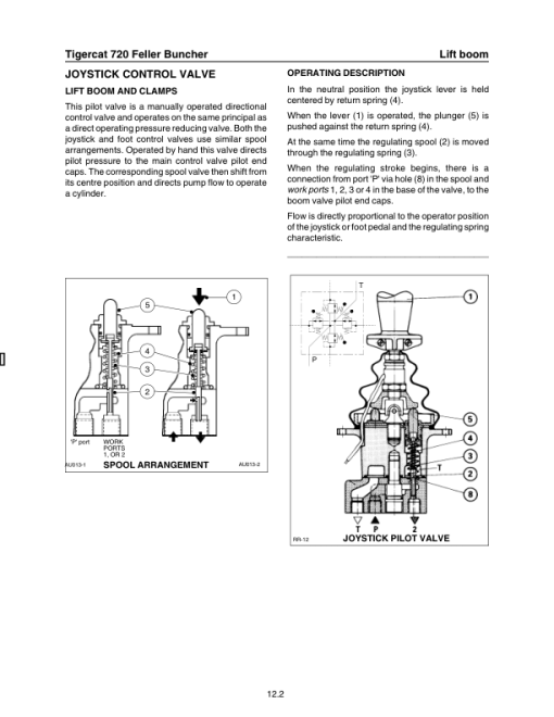 Tigercat 720 Feller Buncher Repair Service Manual (SN 7200101 - 7201660) - Image 5