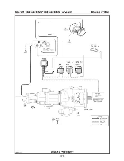 Tigercat H822C, LH822C, H830C, LH830C Harvester Repair Service Manual - Image 4