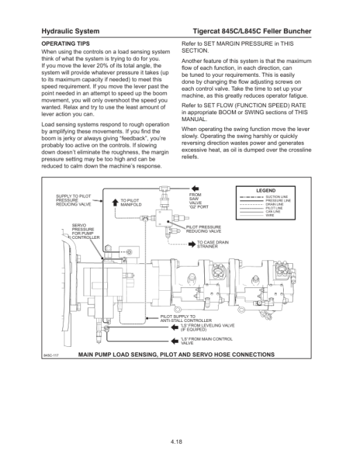 Tigercat 845C, L845C Feller Buncher Repair Service Manual - Image 3